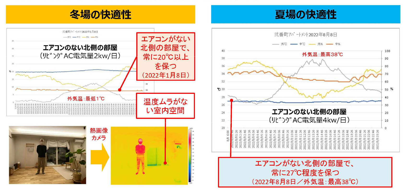 ゆめけんの高性能賃貸住宅