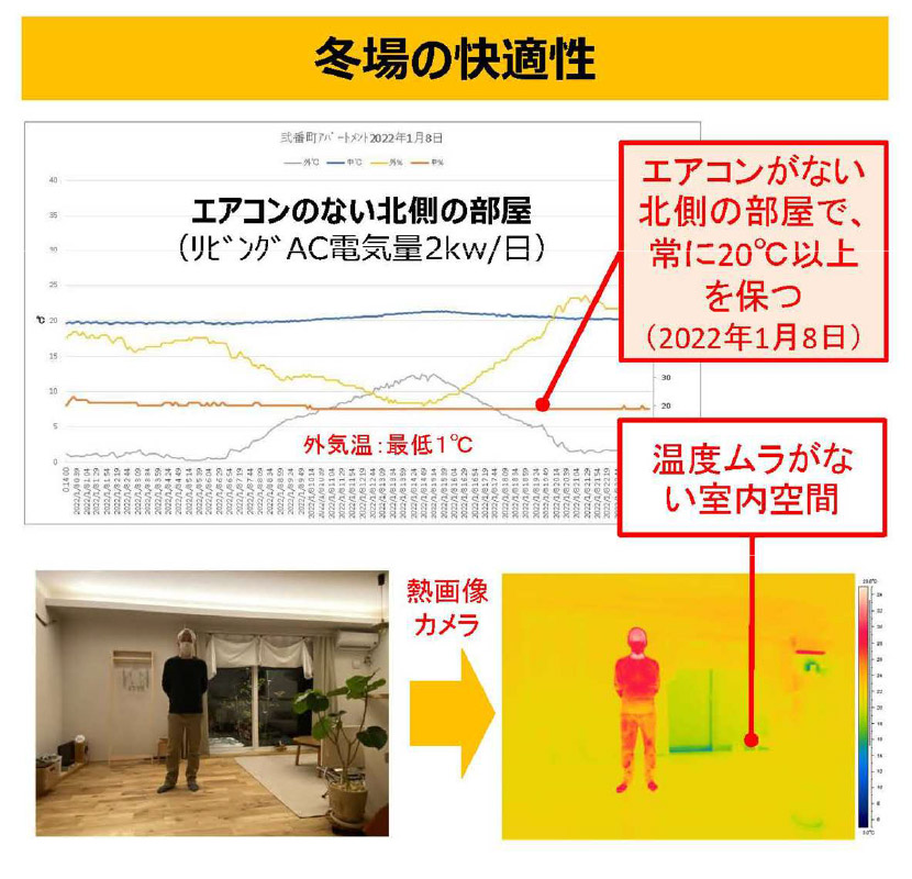 ゆめけんの高性能賃貸住宅