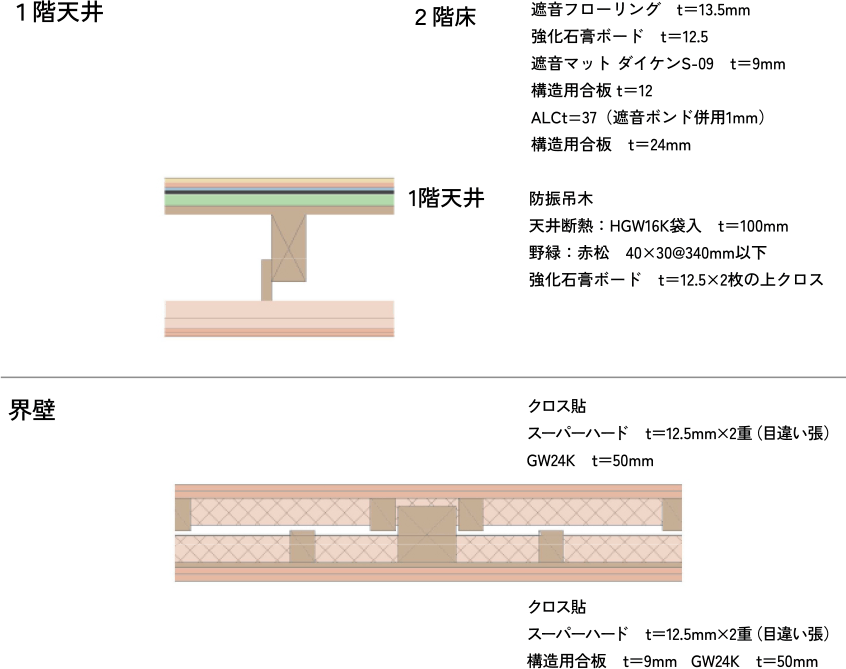ゆめけんの高性能賃貸住宅